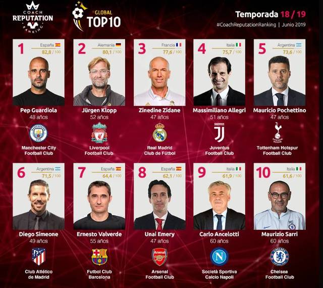 Wynn Sports2025年移动端下载量增长50%